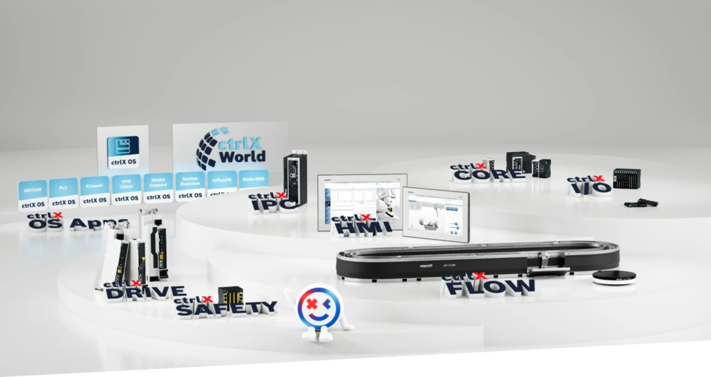 Automation without limits
