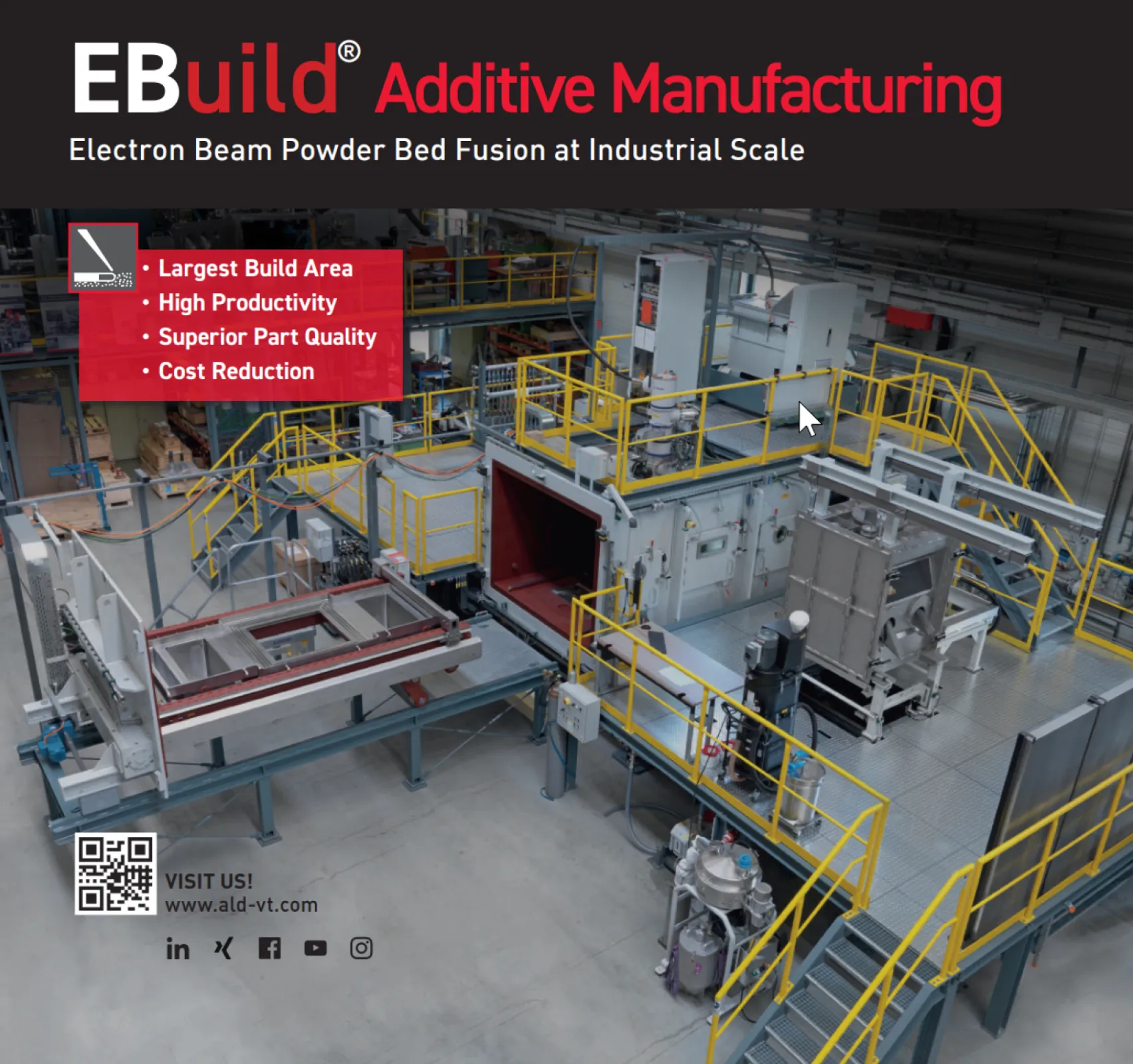 The world’s largest build volume and the highest beam power currently available in E-PBF greatly expand the possibilities for new products and materials.