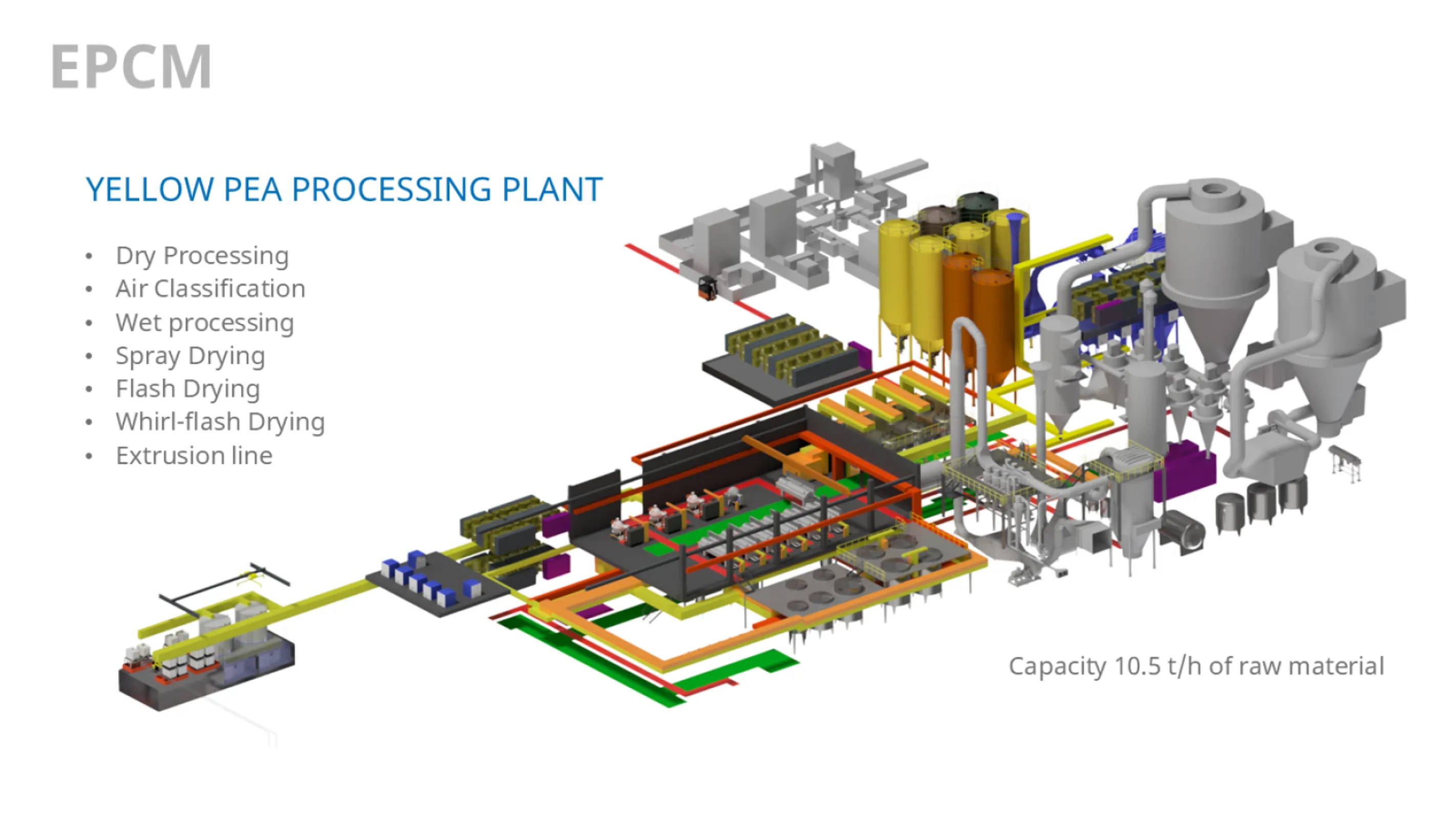 Engineering Procurement Construction Management