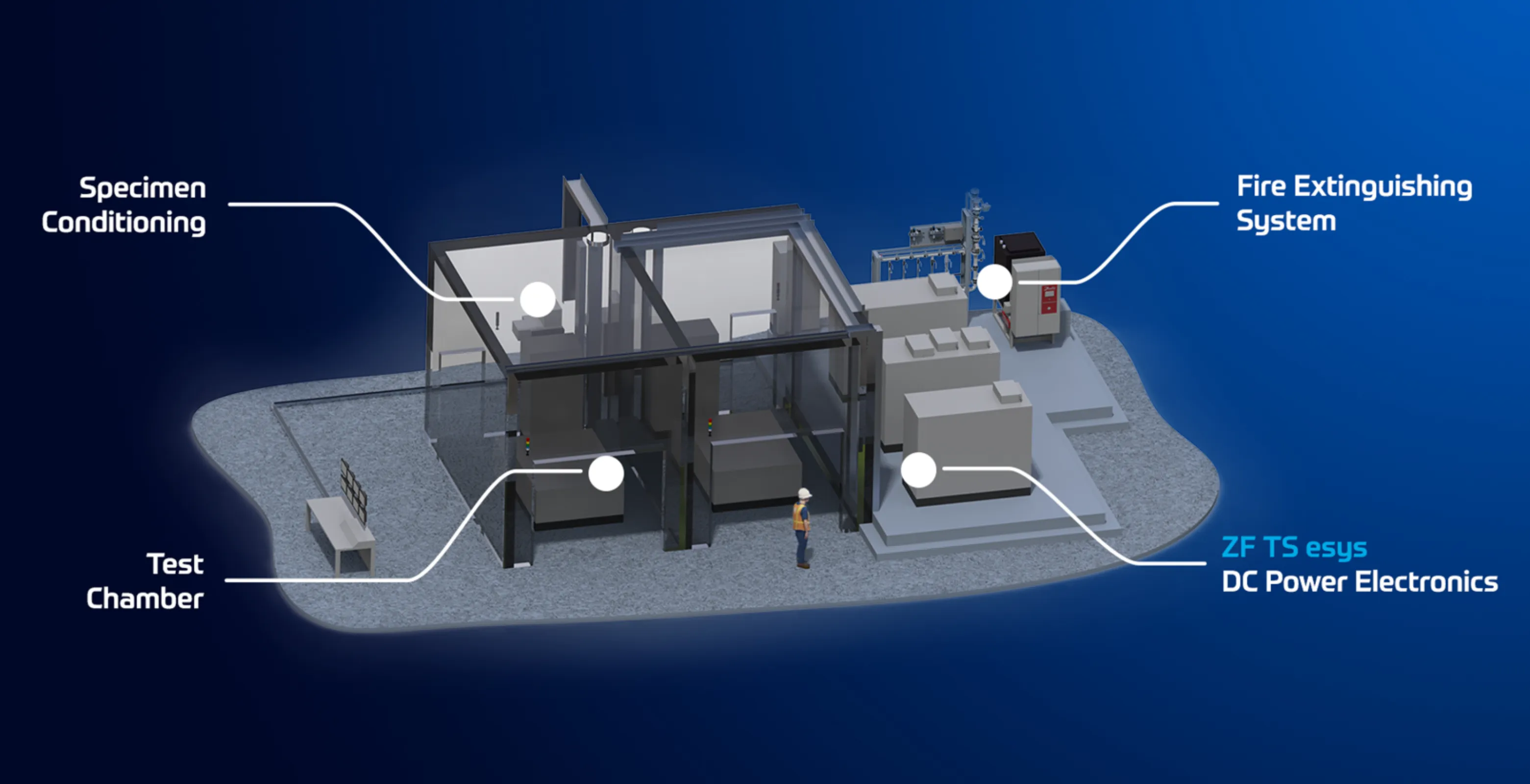 End-of-Line Battery Test Bench (Audit)