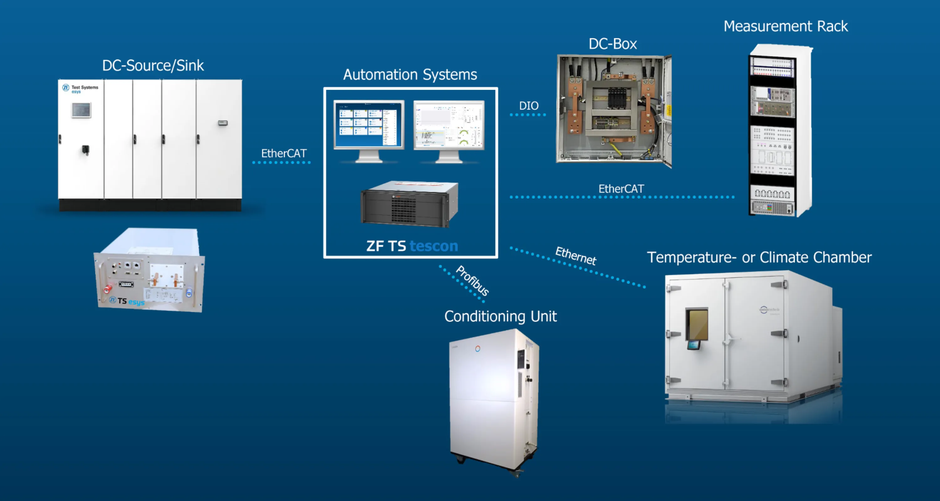 ZF Battery Testing