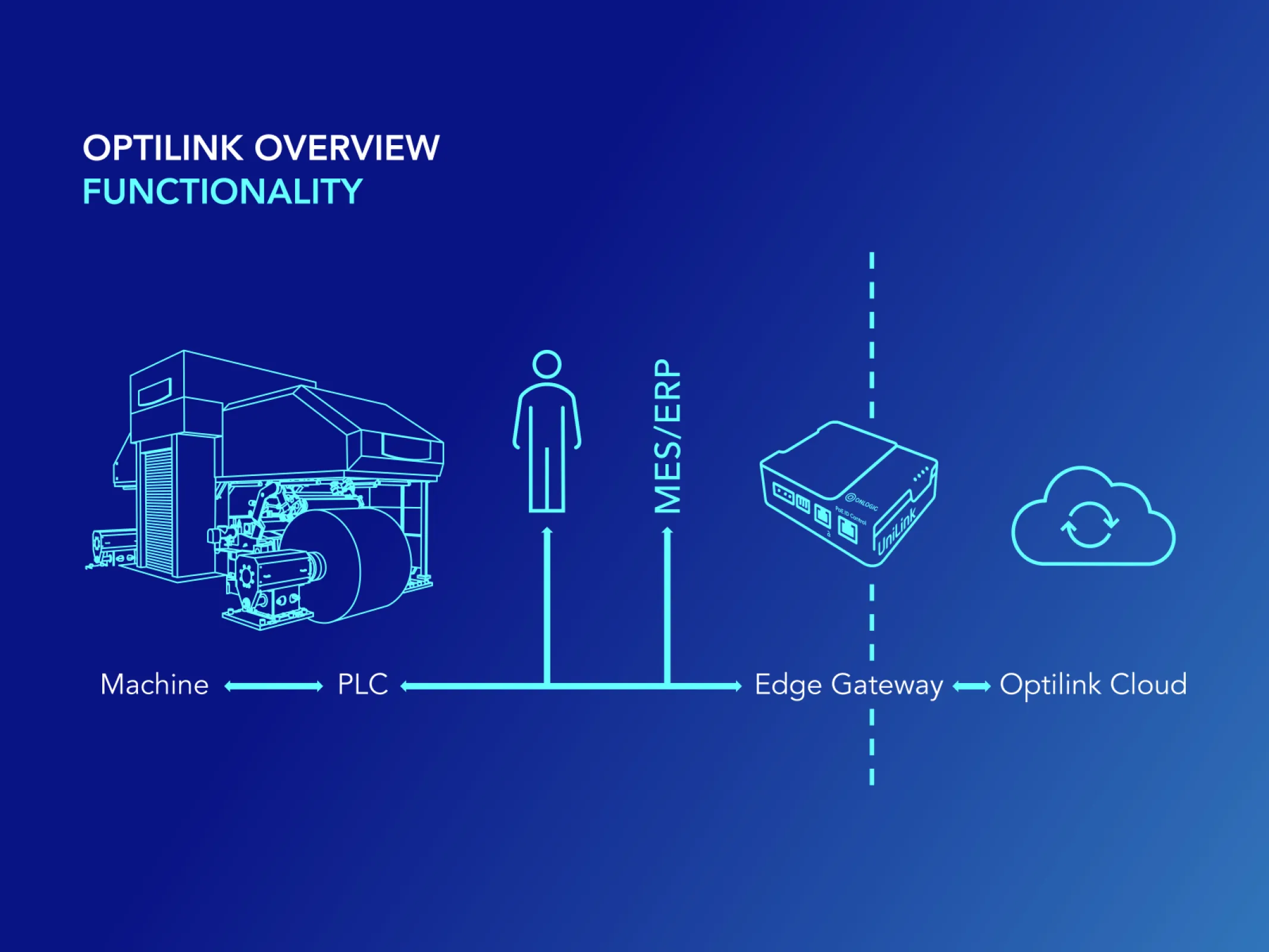 Achenbach OPTILINK® Overview Functionality