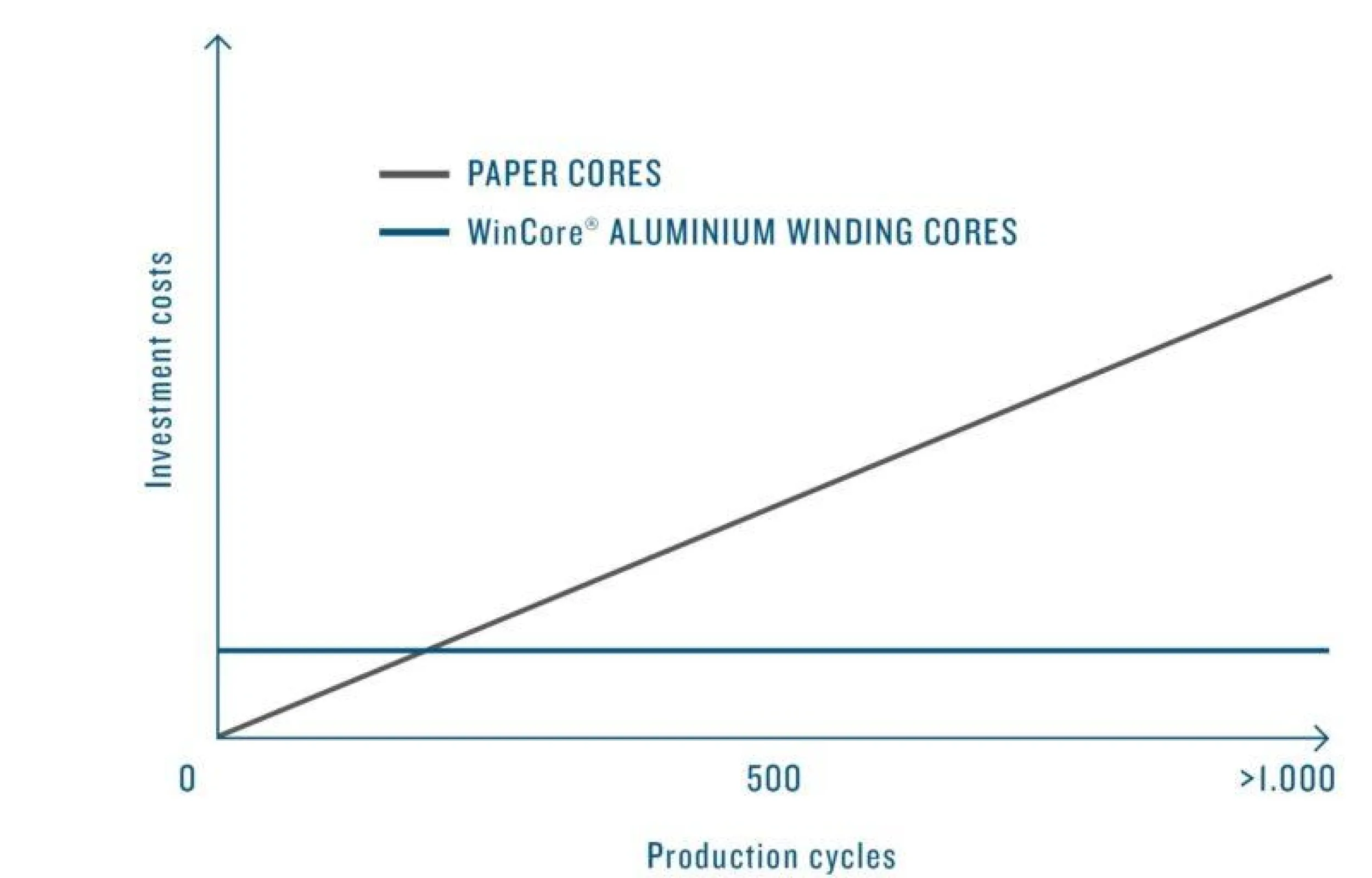 WinCore® Break Even Point