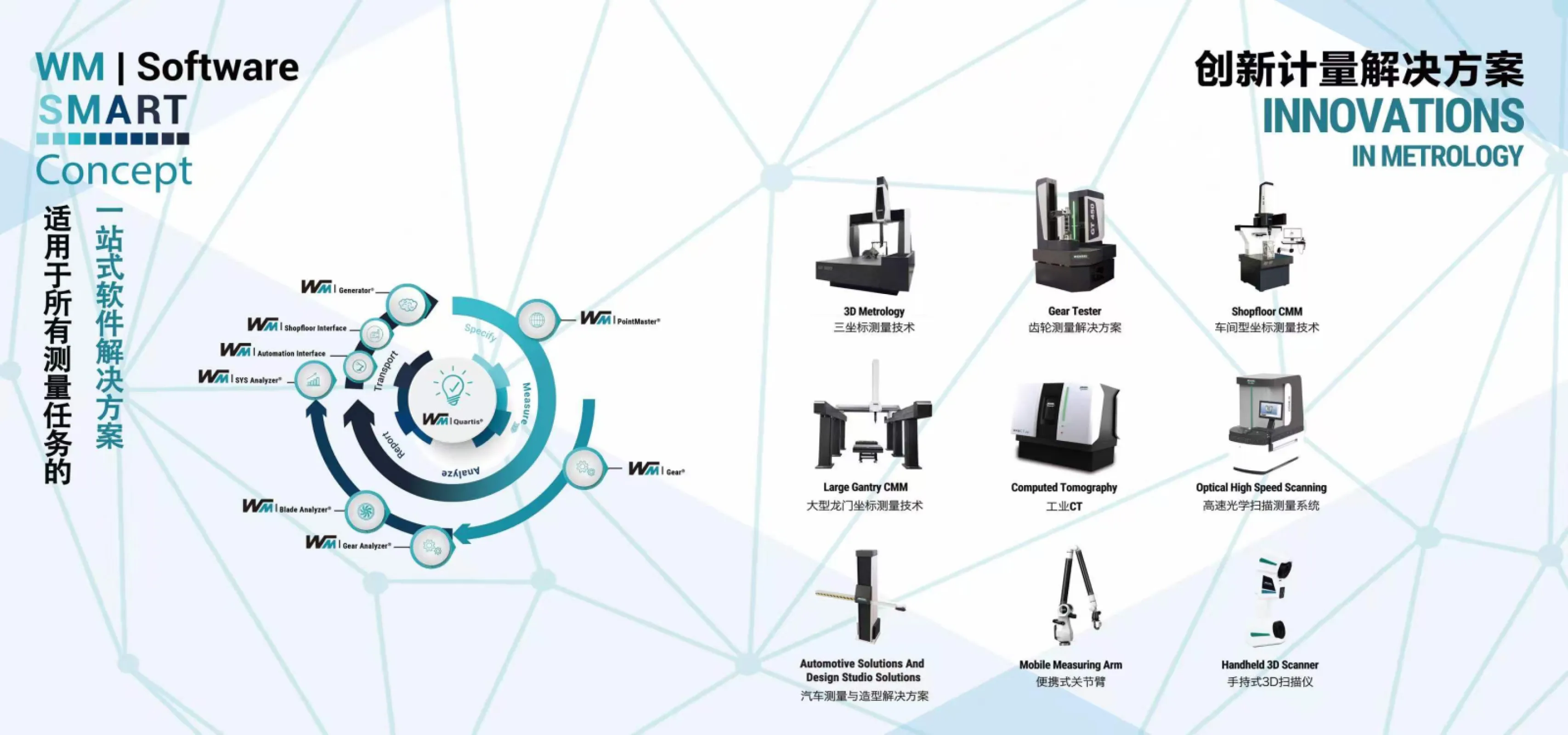 Wenzel products and software solutions