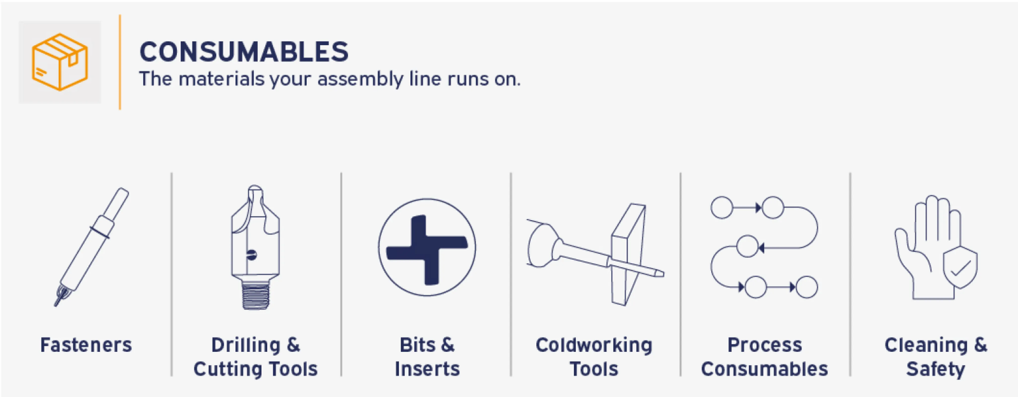 CONSUMABLES