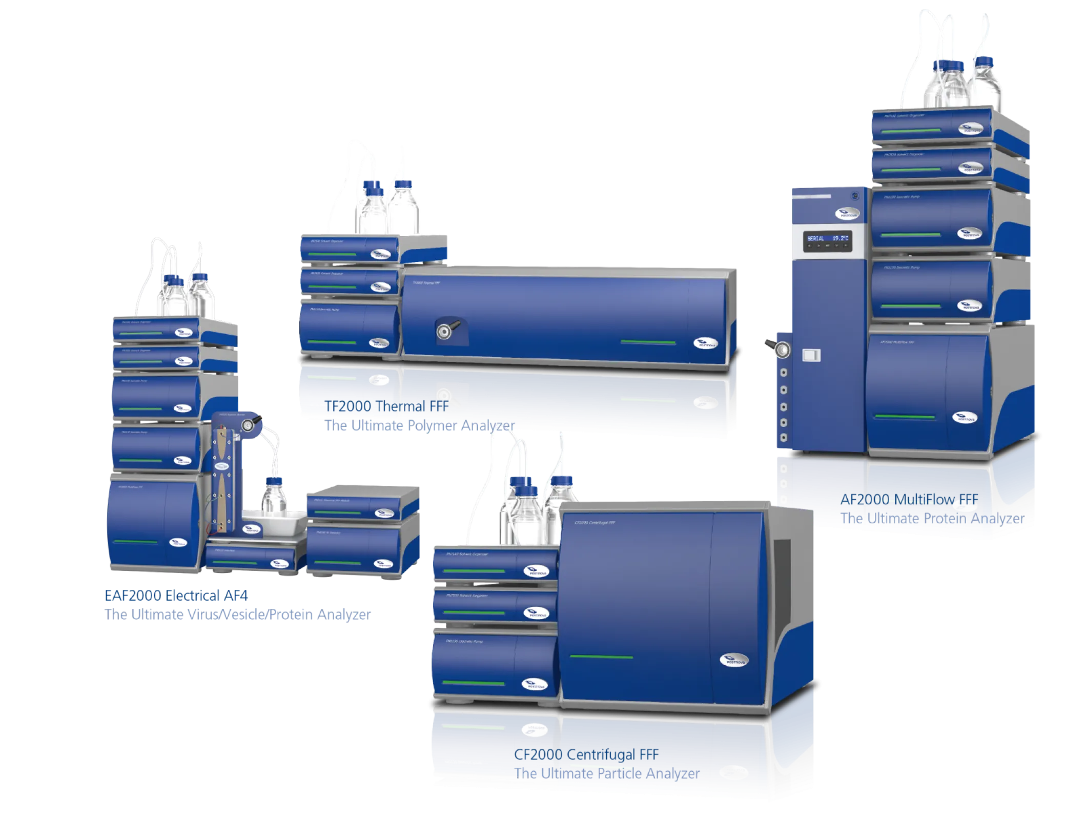 Field-Flow Fractionation Platform