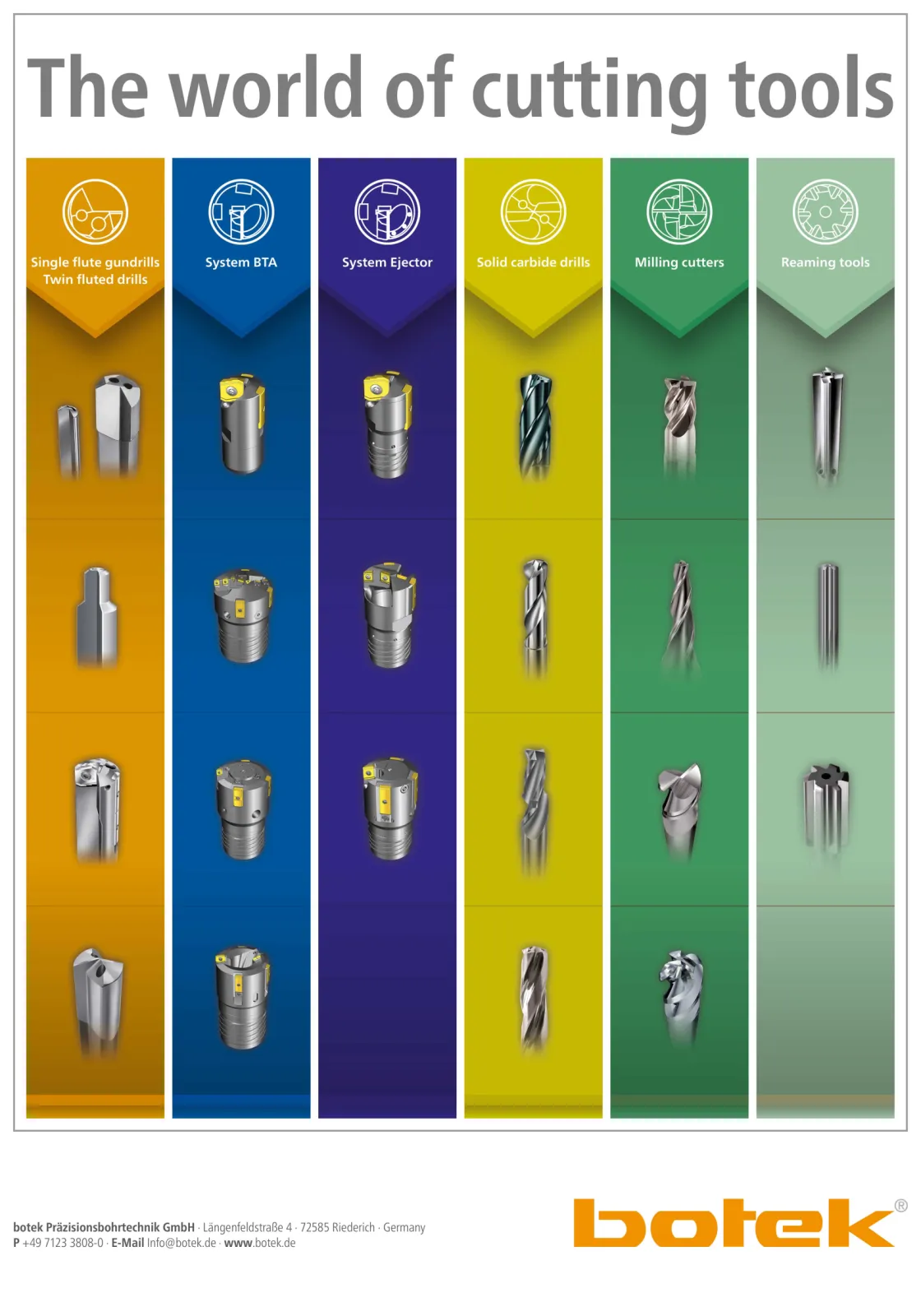 The world of cutting tools