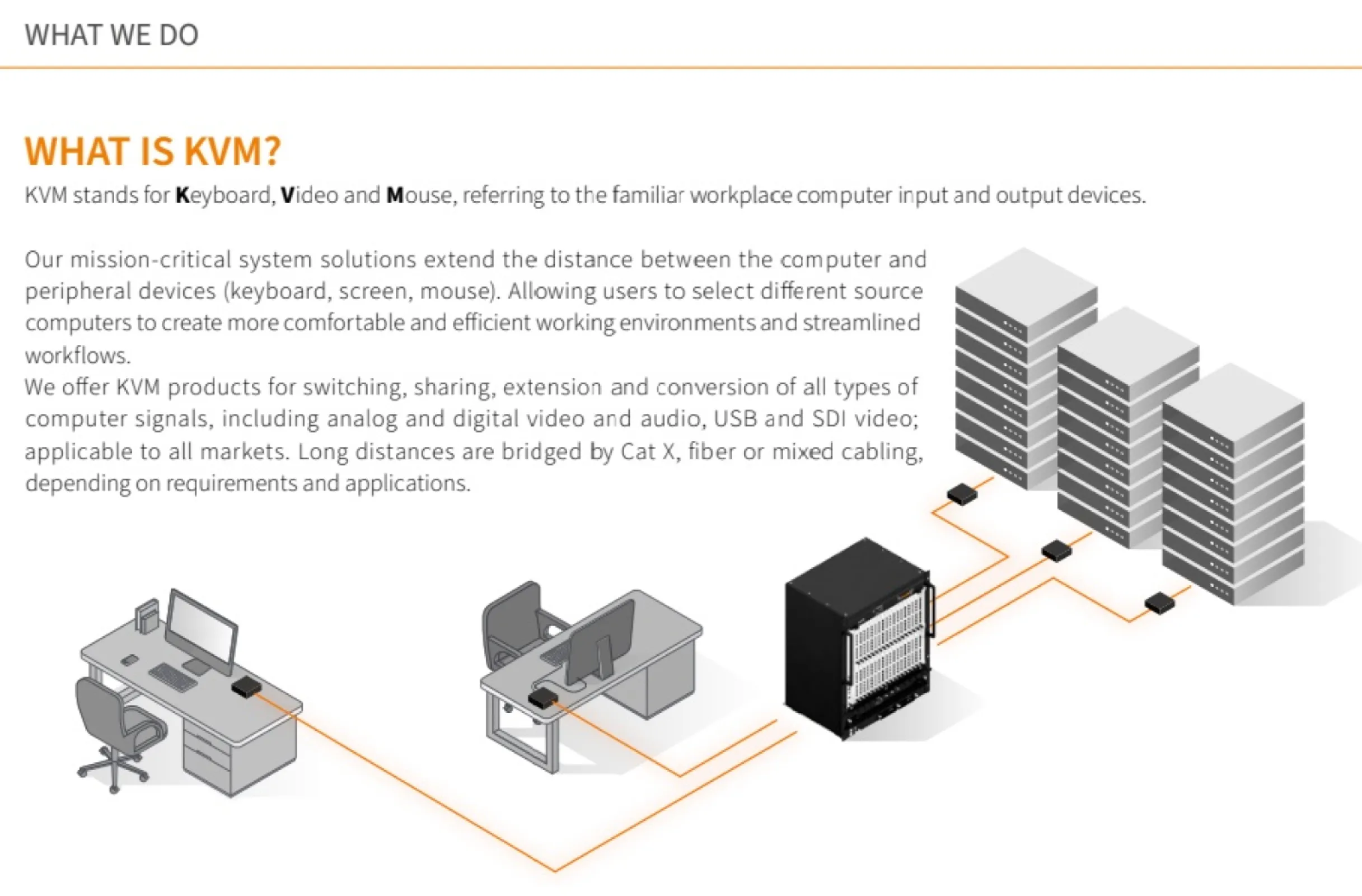 We deliver mission-critical KVM solutions to extend, switch, and share computer signals over long distances via Cat X or fiber. Our technology connects video, audio, USB, and SDI, creating comfortable, secure, and streamlined user workflows.