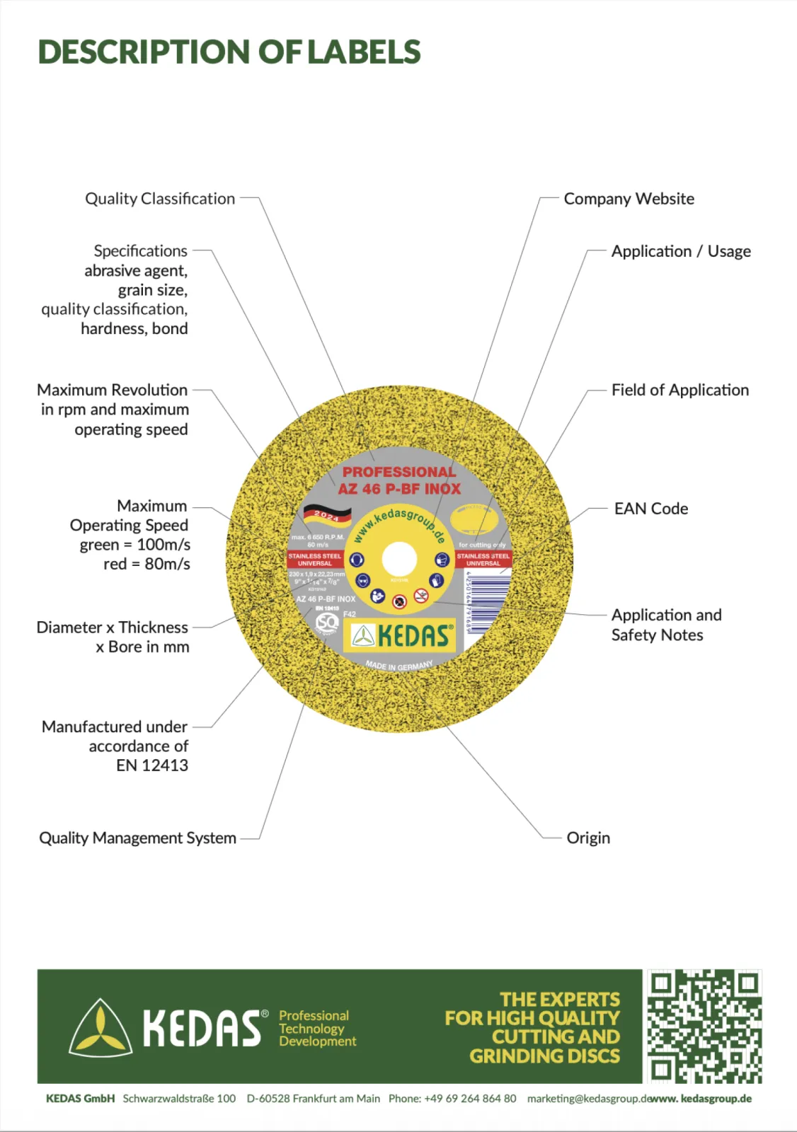 Description of Labels