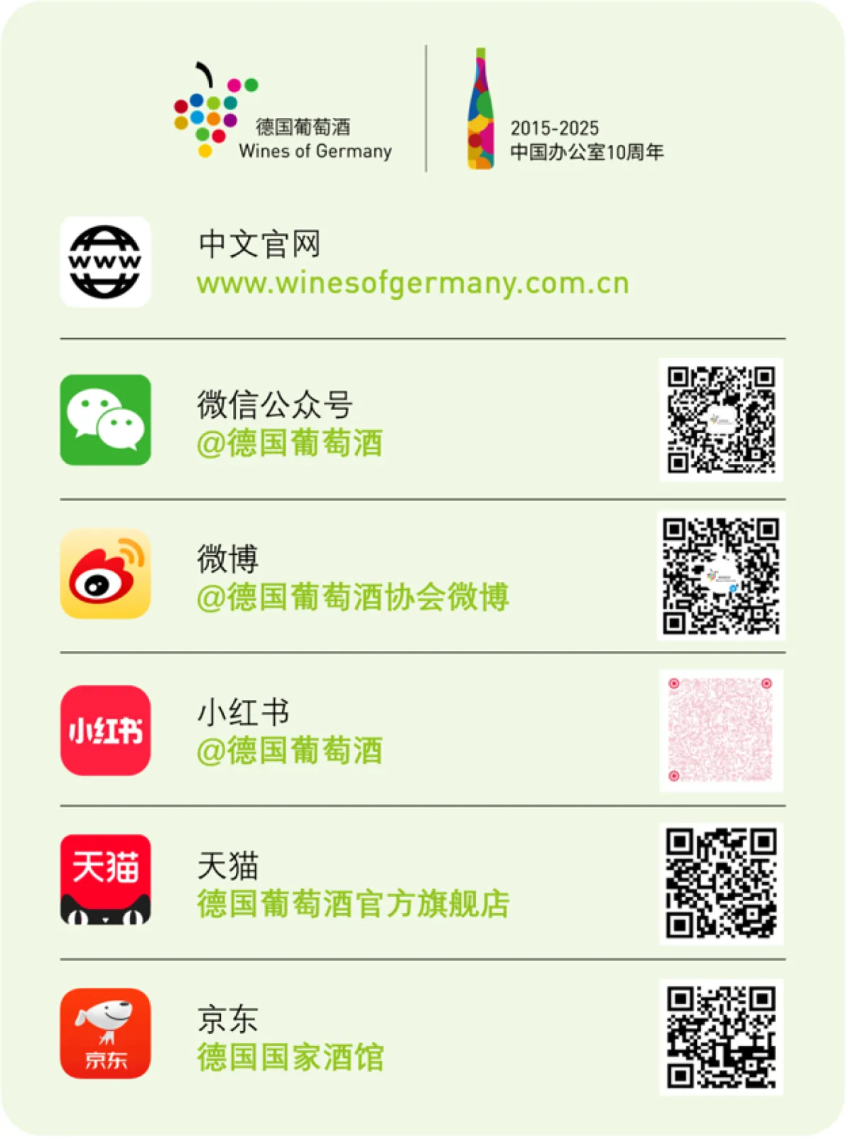 Social Media Channels Wines of Germany China