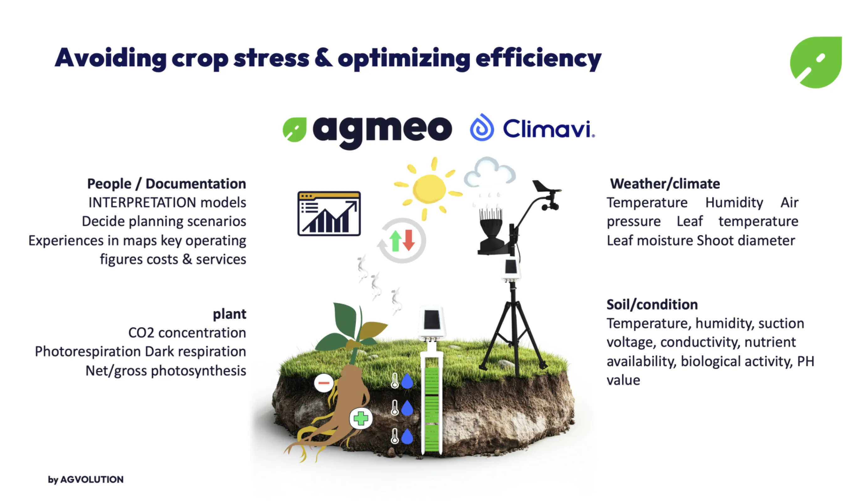 combine climavi with agmeo for the essential groundtruthing of any AI and any human consulting.