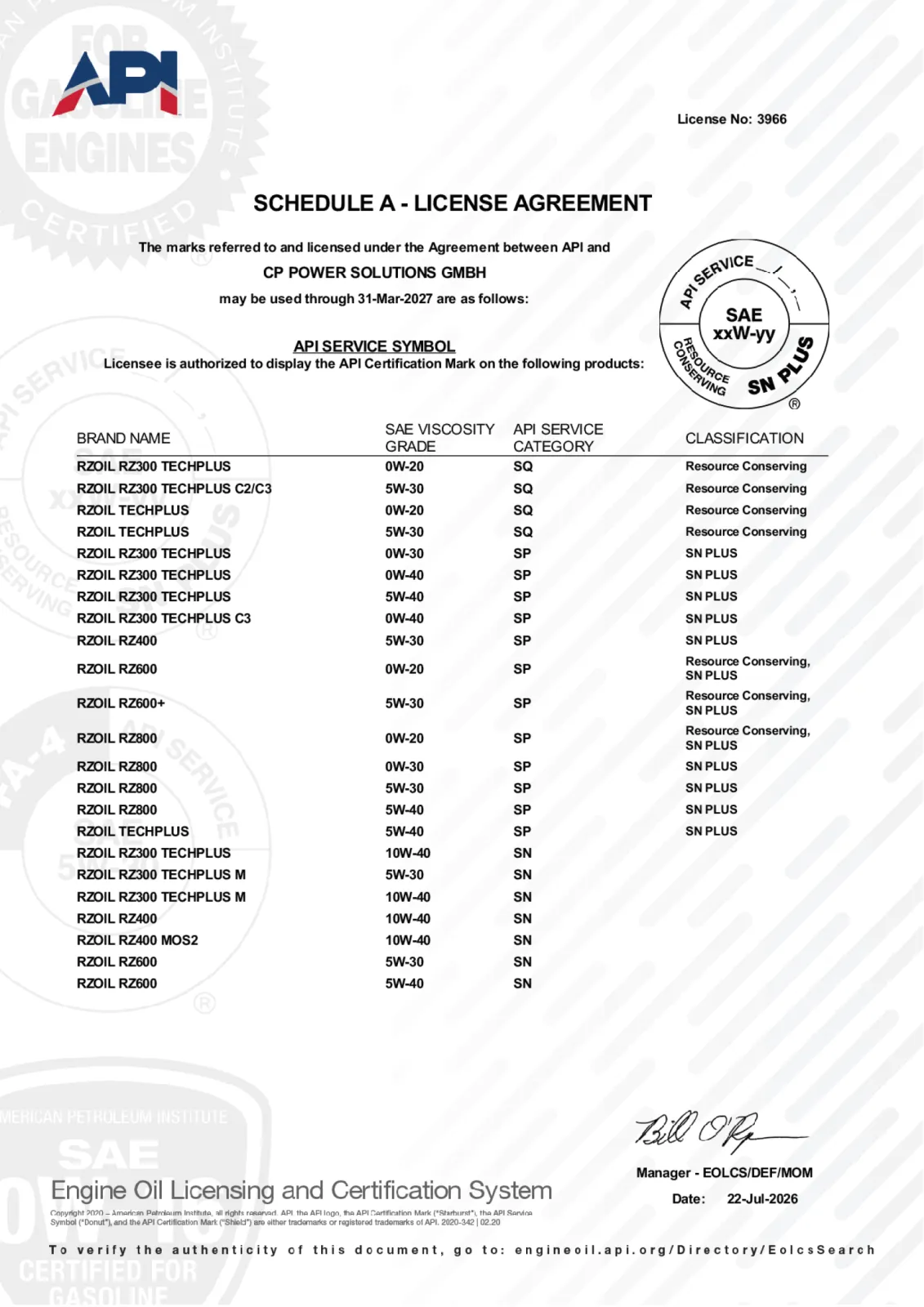 RZOIL API Certificate