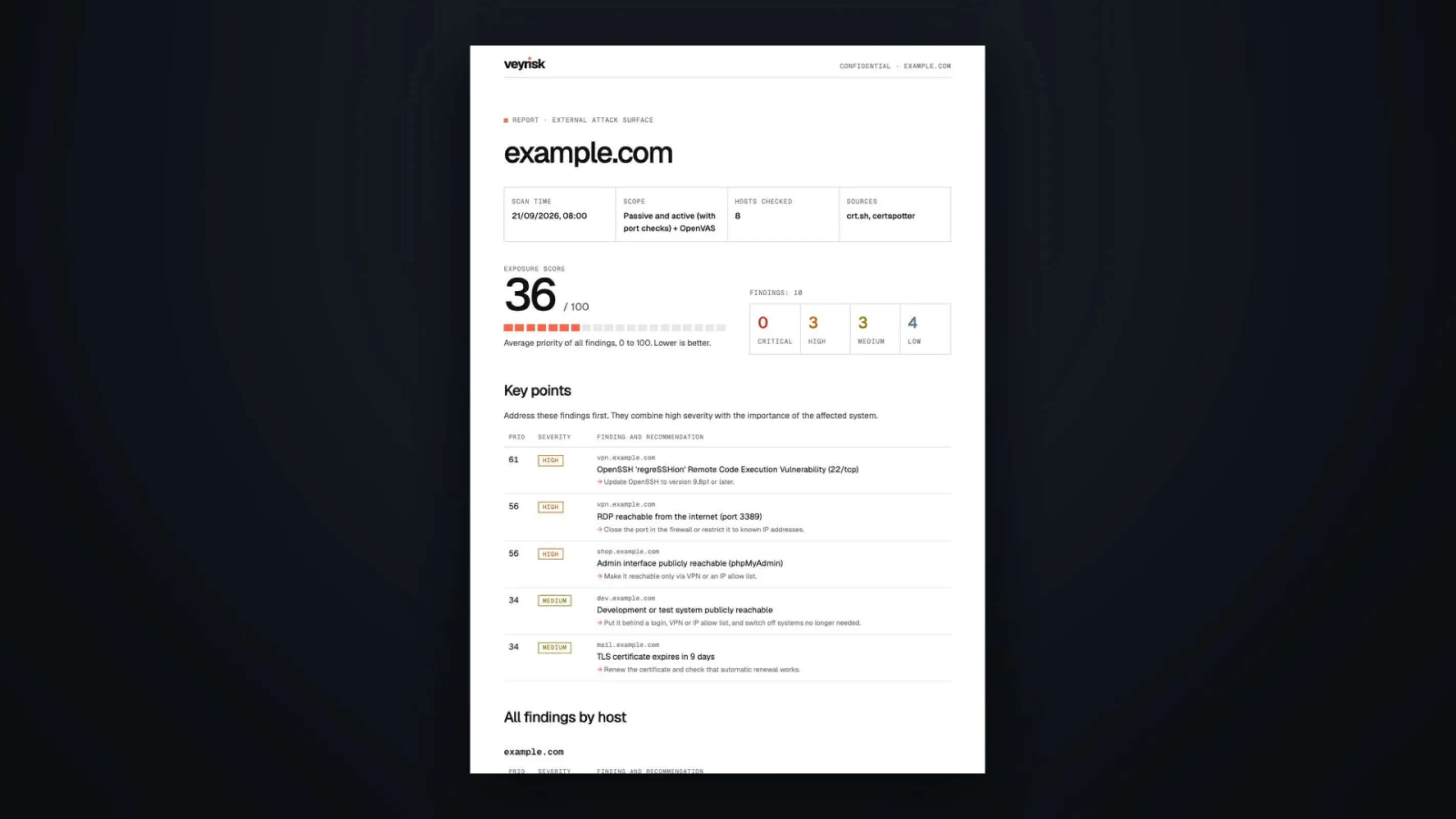 veyrisk Exposure Report