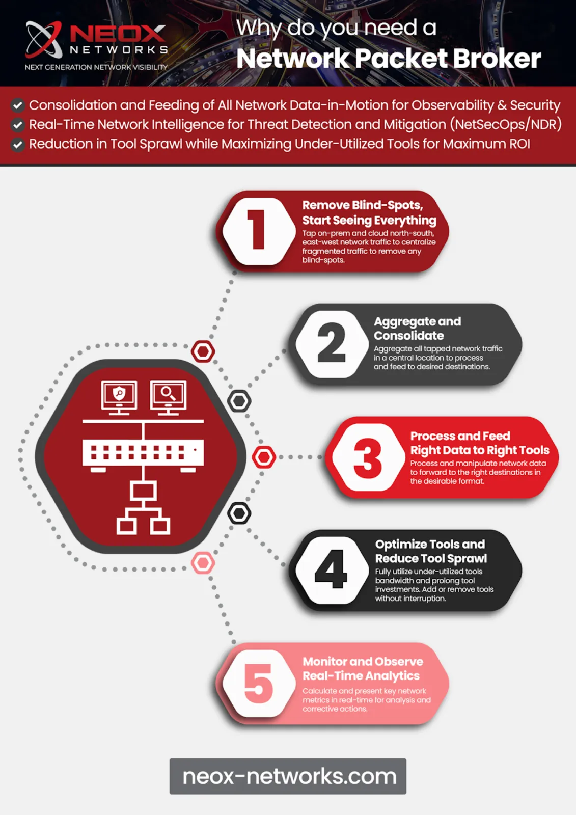 Why do you need a Network Packet Broker?