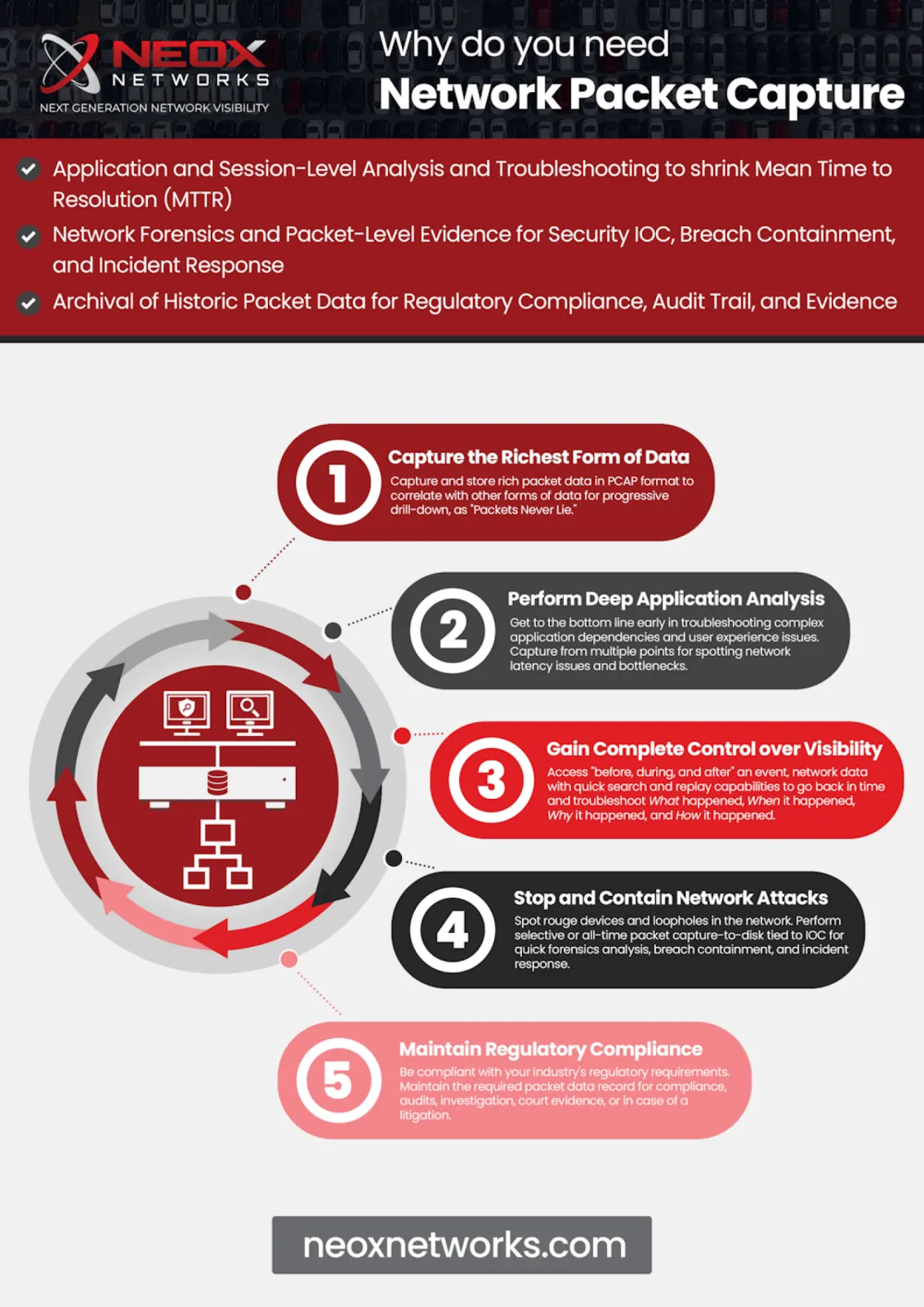 Why do you need Network Packet Capture?