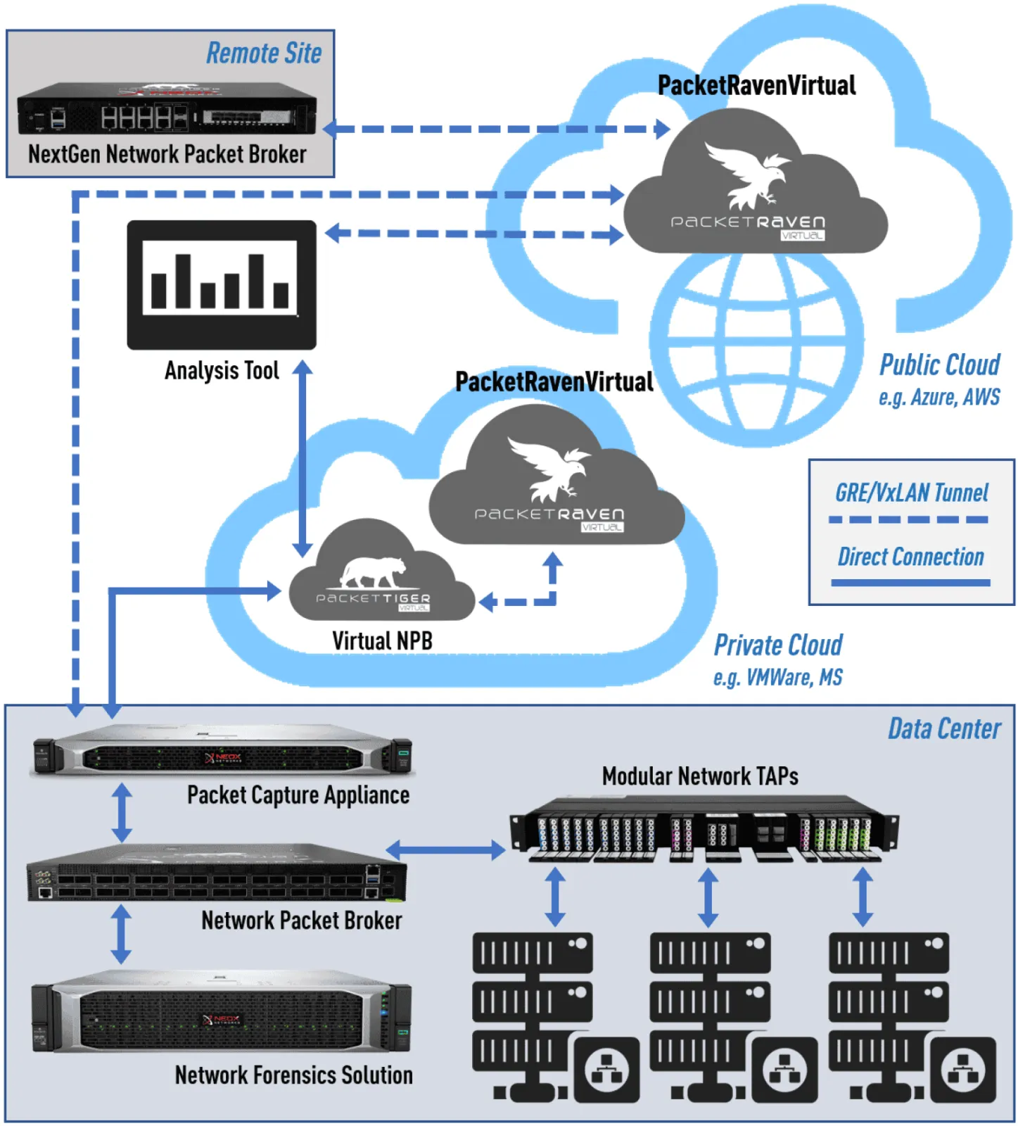 PacketRaven Virtual Network TAP (vTAP) Use Case Diagram