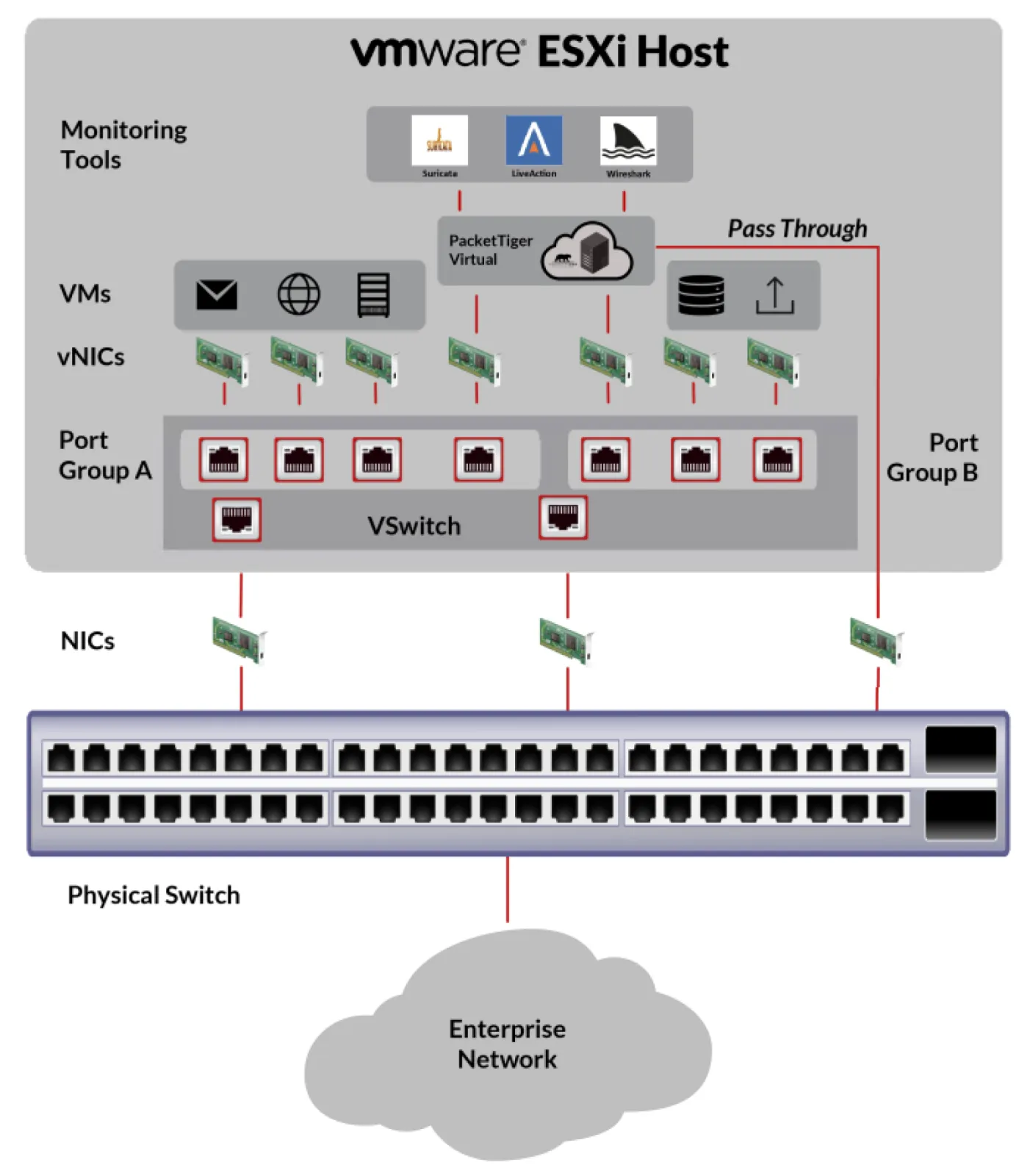 Virtual Network Packet Broker Use Case Scenario