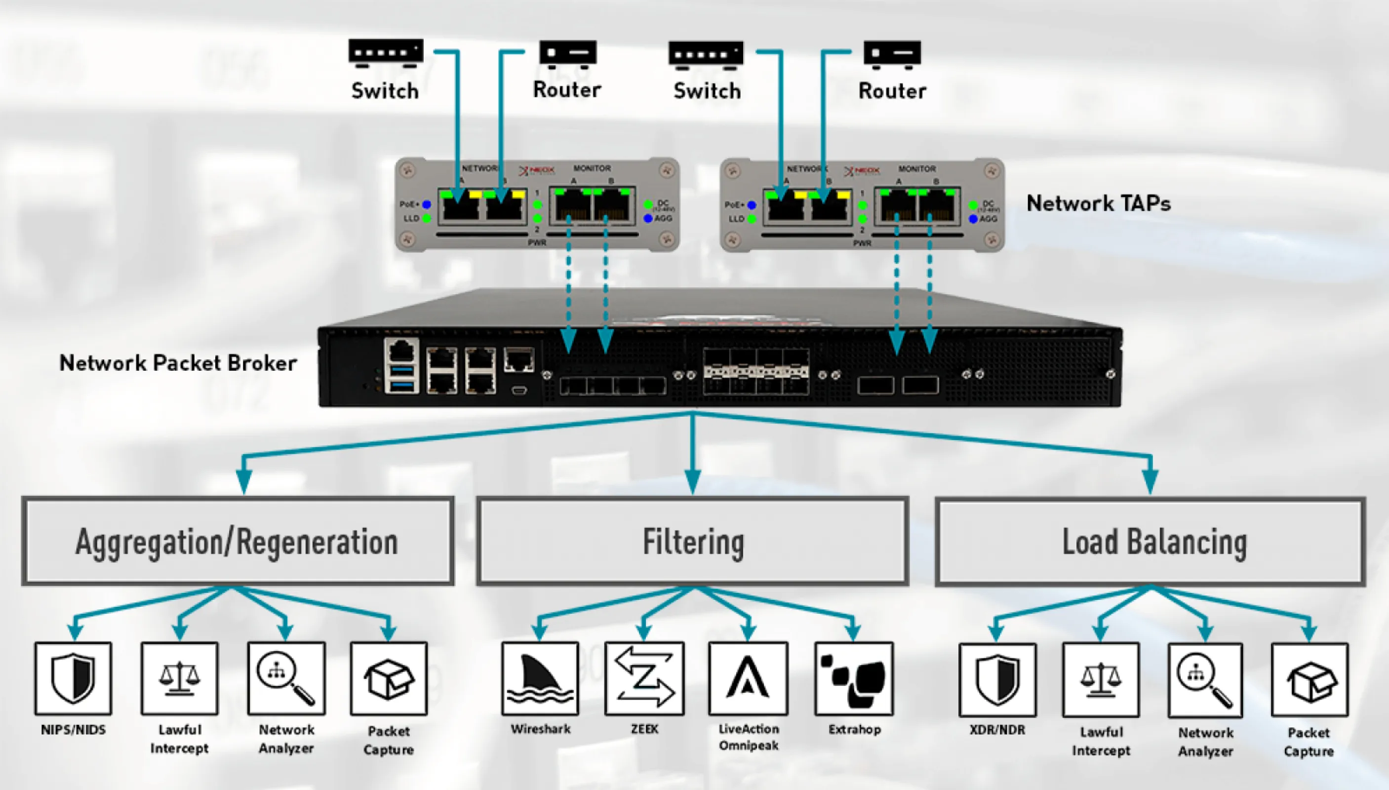 Network Packet Broker Use Case Scenario