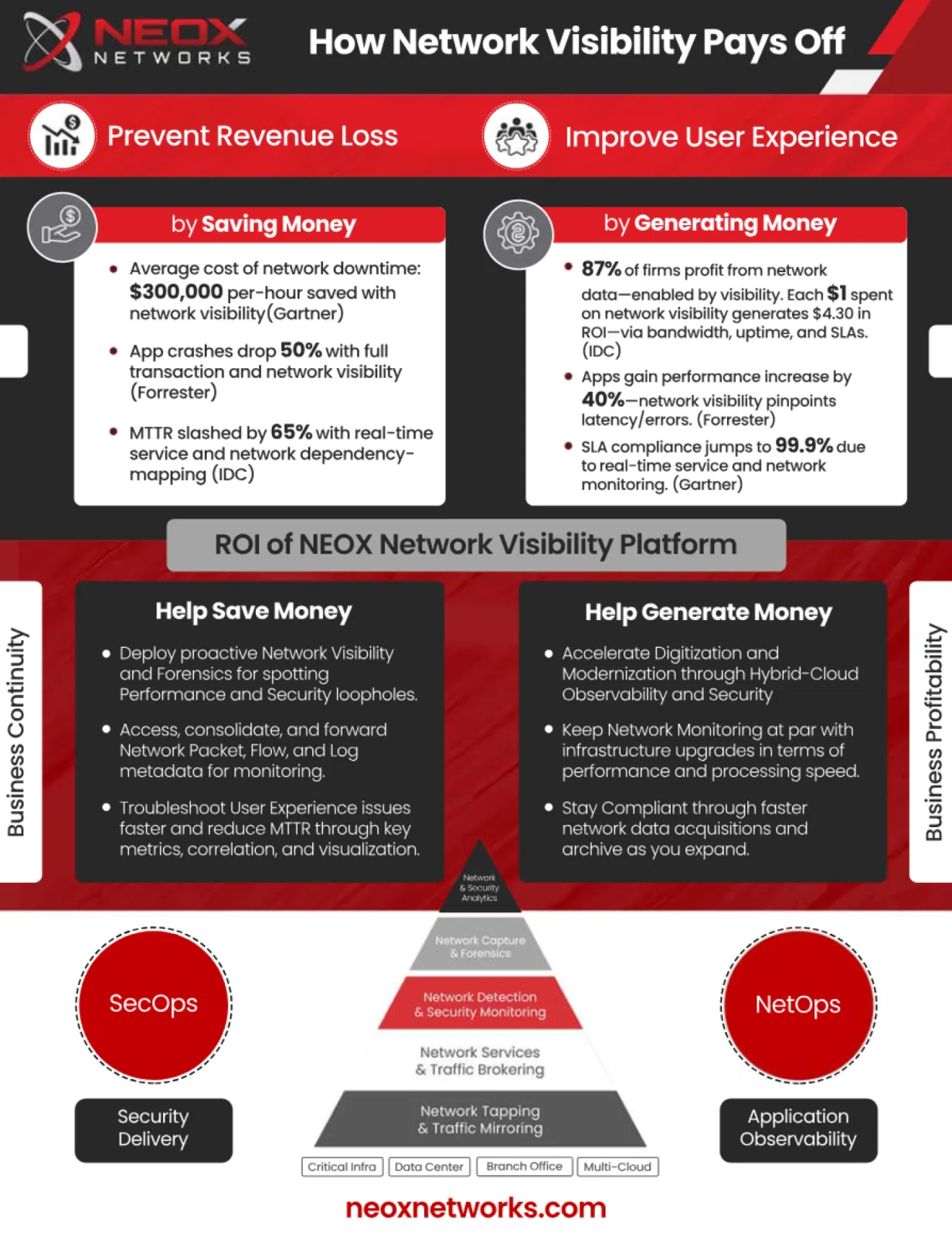 How Network Visibility pays off
