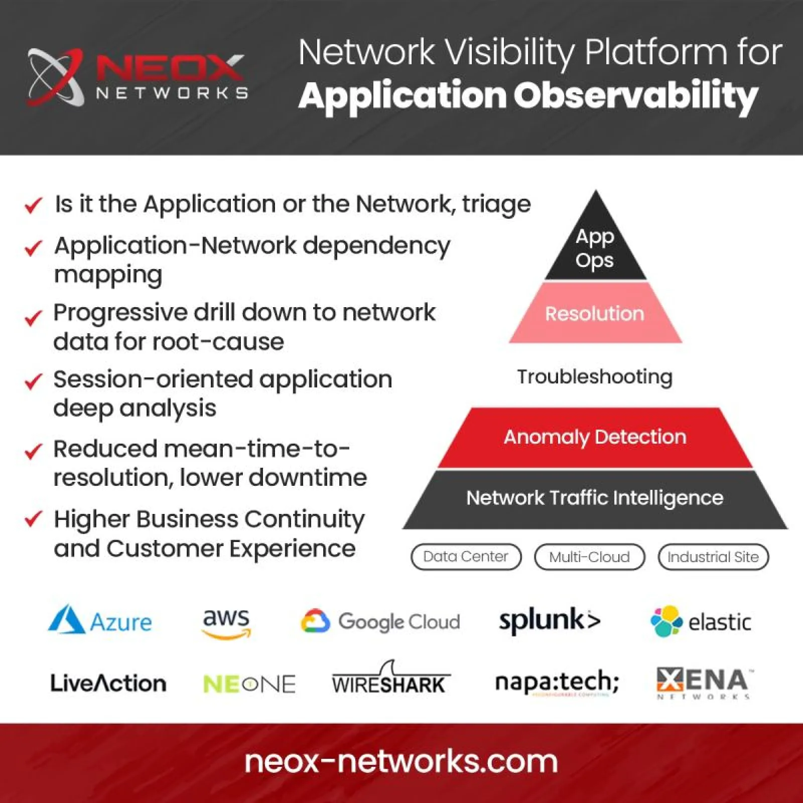Network Visibility for Application Observability