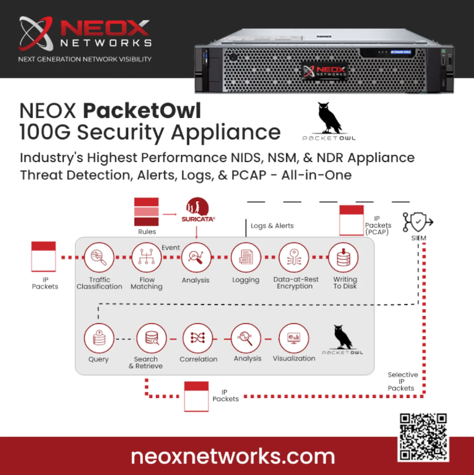 PacketOwl 100G High-Performance IDS & Security Appliance