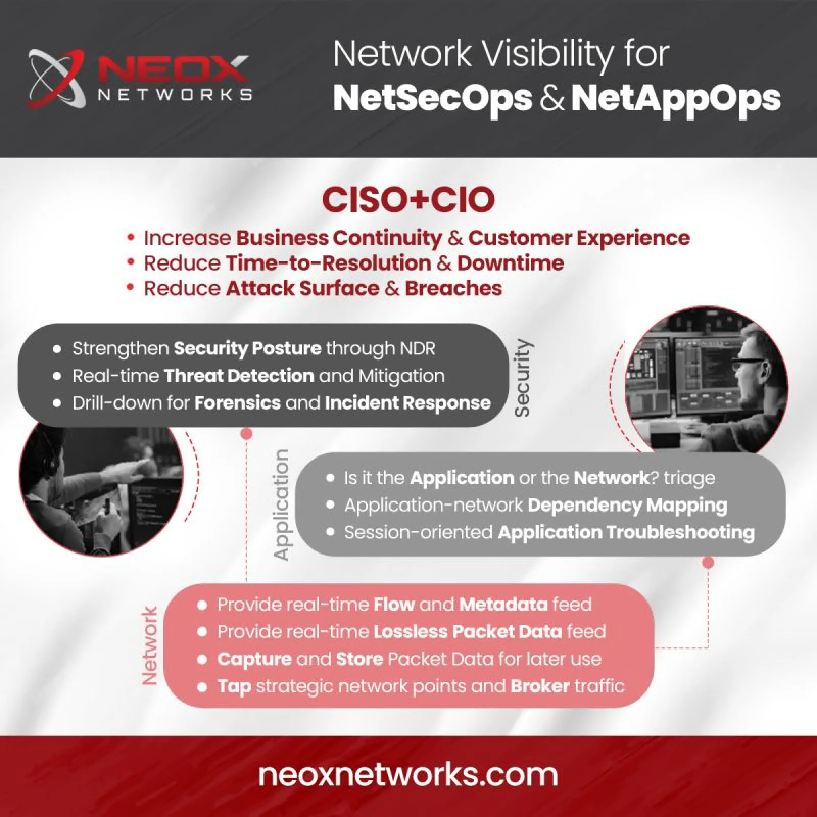 Network Visibility for NetSecOps & NetAppOps