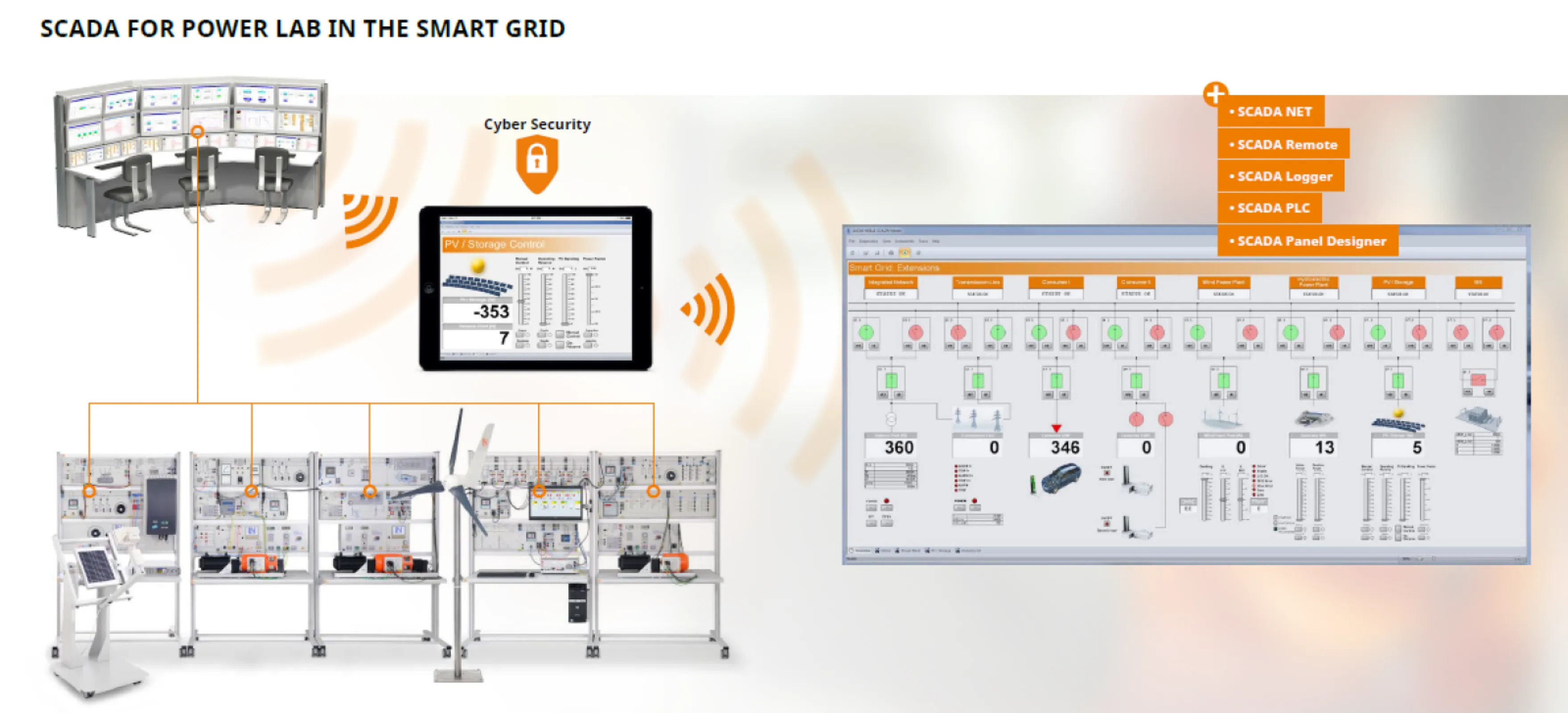 SCADA - Power Engineering