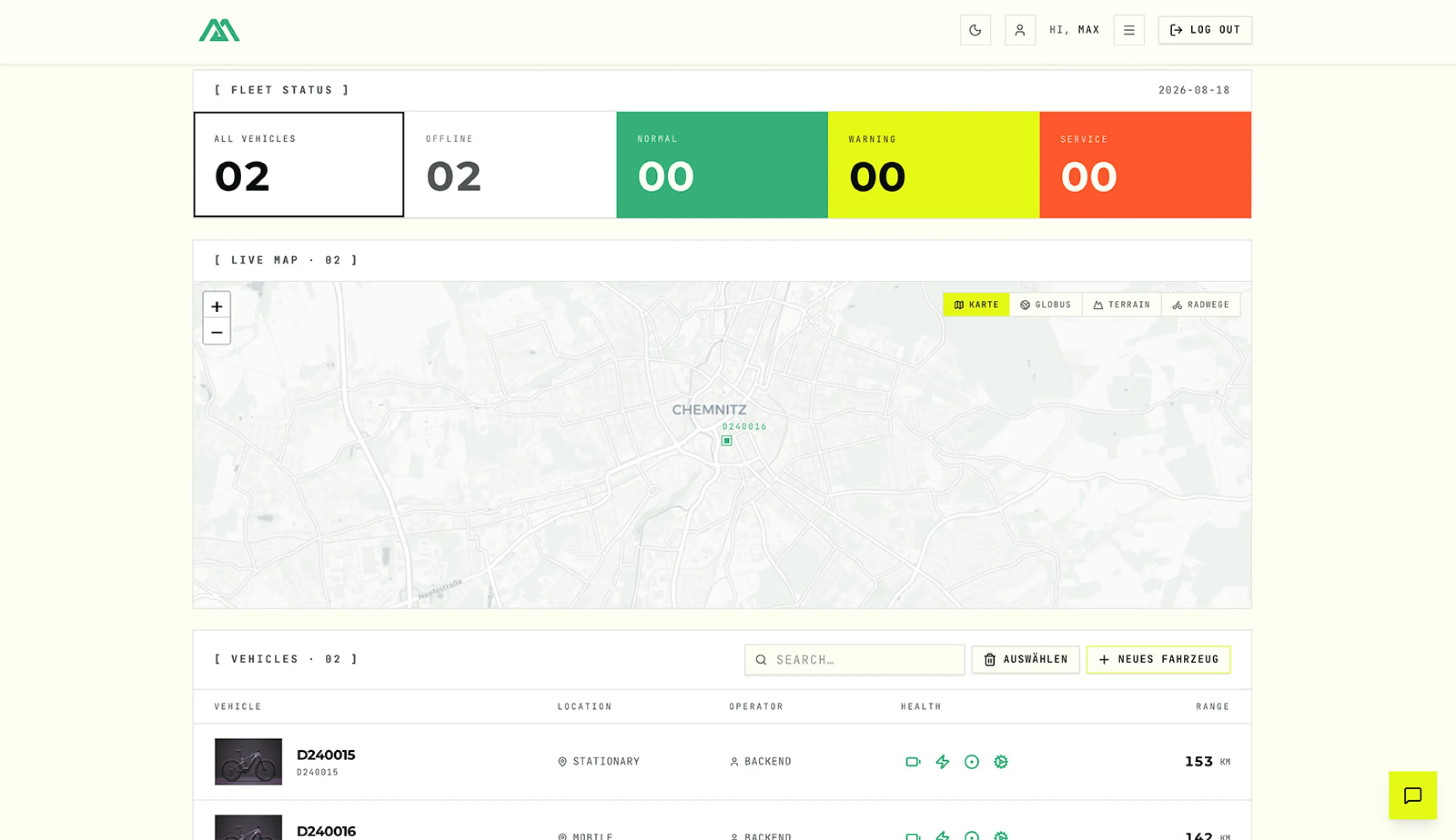 Dashboard for vehicle data analysis.