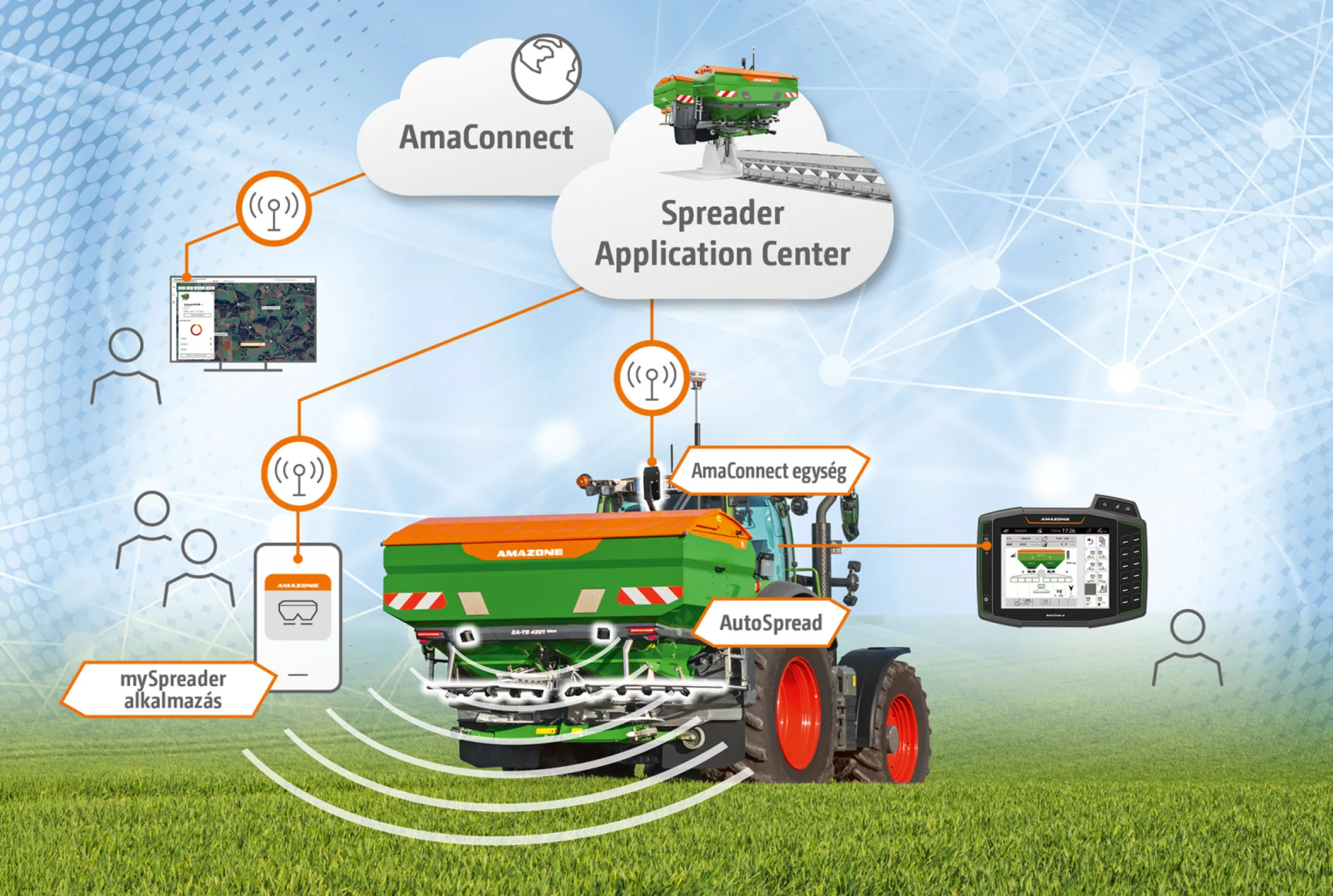 AutoSpread now part of extensive technology pack along with remote support