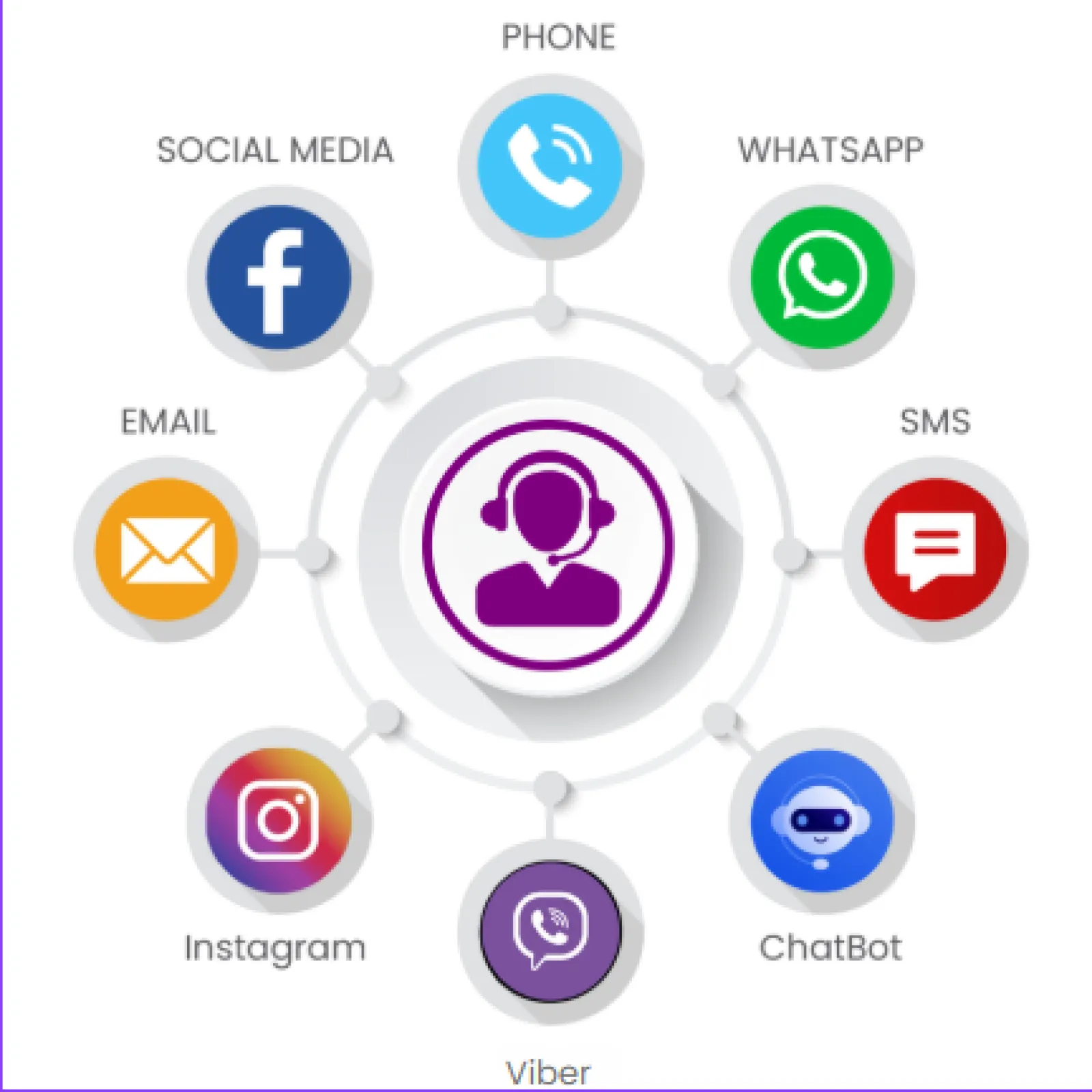 Omni-Channel Solution