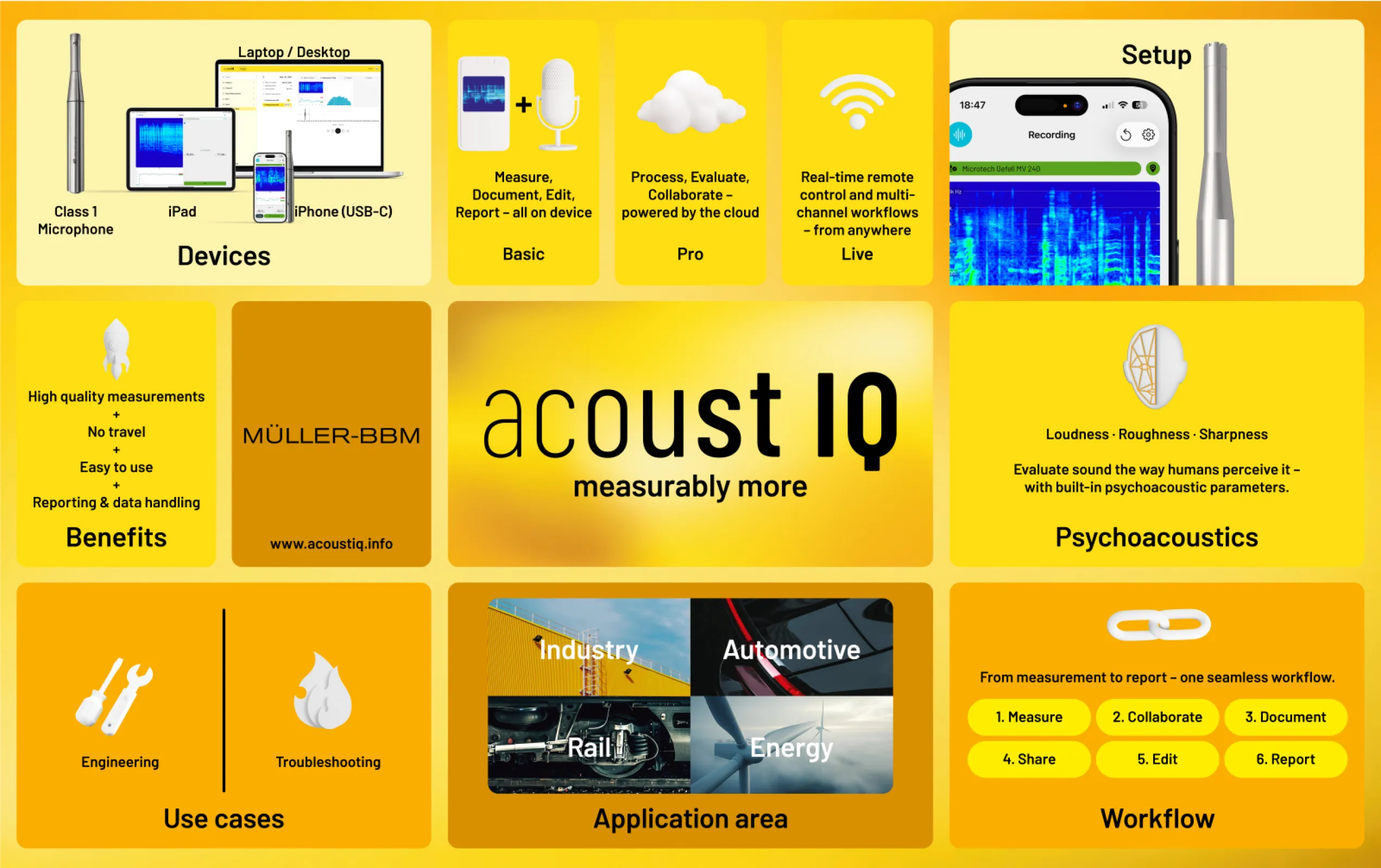 acoust IQ combines a Class 1 microphone, the acoust IQ app and cloud connectivity into a flexible mobile measurement system. Built for precision, it enables high-quality measurements and automated reporting.
