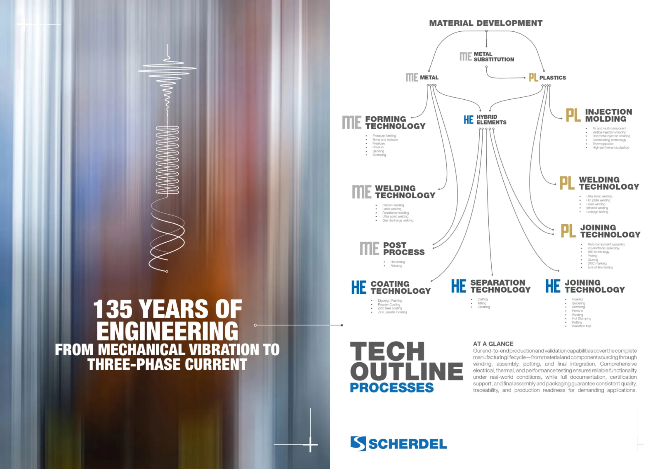 135 years of engineering - metal plastic combinations