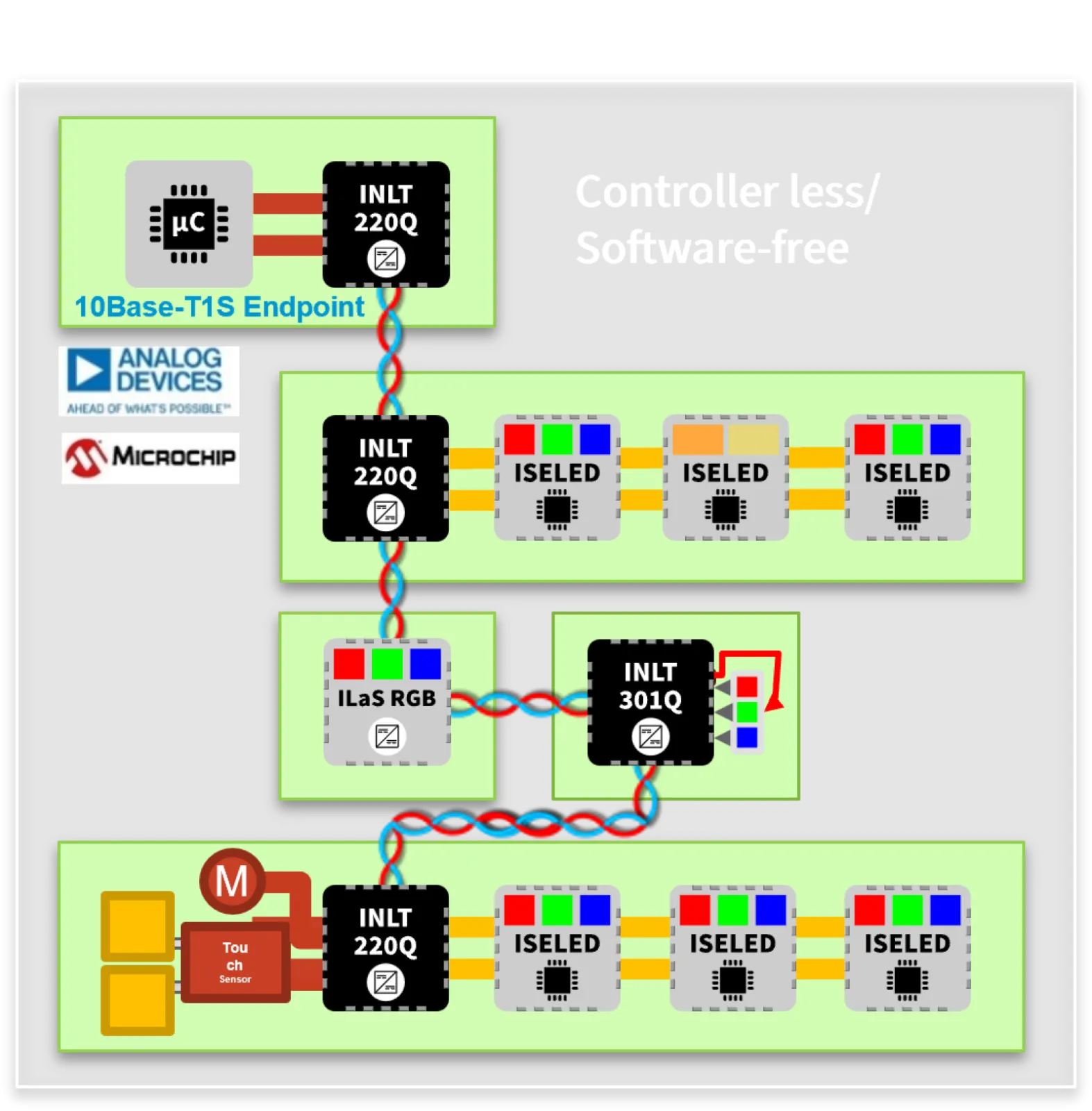 IlaS® Light and Sensor Network